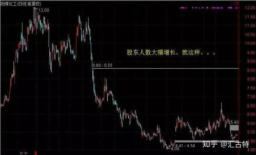股票如何卖的快又高估