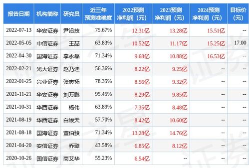 川发证券怎么销户