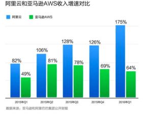 在国内如何买中概股票 在国内如何买中概股票