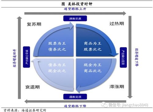 海通证券怎么设置 海通证券怎么设置