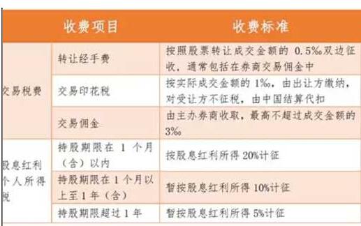 股票收益如何交税
