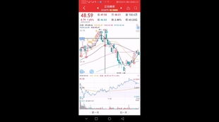 股票收益如何交税