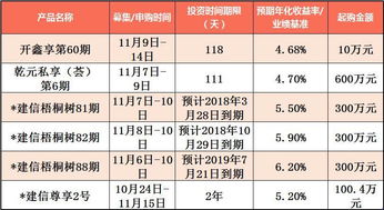 如何出售银行股票产品