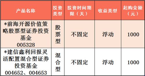 如何出售银行股票产品