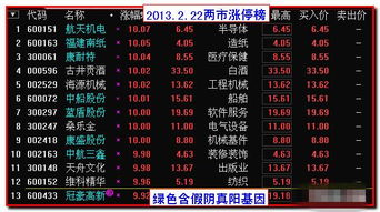 手机如何在股票标注文字 手机如何在股票标注文字