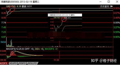 如何装作很懂股票