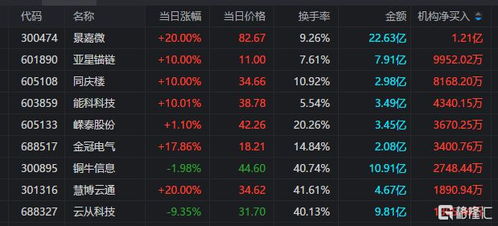 微证券怎么看见龙虎榜