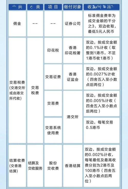 如何看待股票交易费用 如何看待股票交易费用
