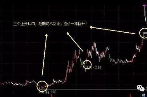 如何知道股票跳空 如何知道股票跳空