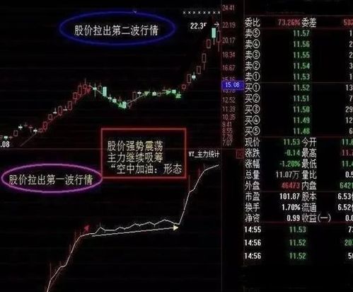 股票如何发现筹码