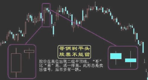 股票如何卖出干货股票呢