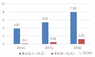 阿尔特股票如何