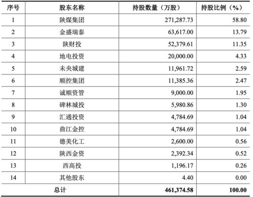 开源证券 薪资怎么样
