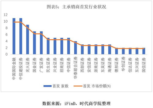 消费证券怎么开
