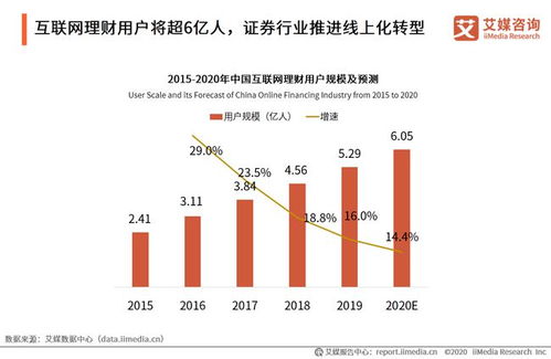 证券板块分析报告怎么写