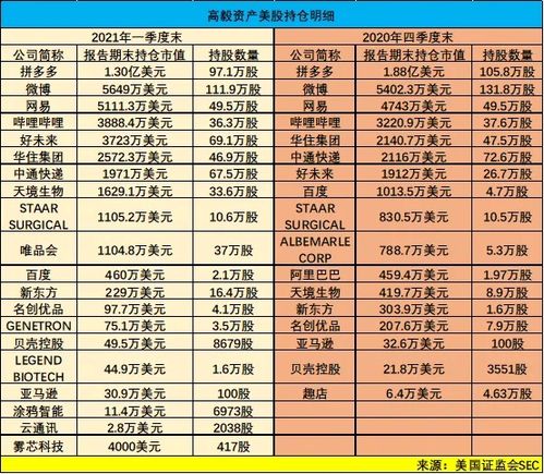 如何持仓中概股股票
