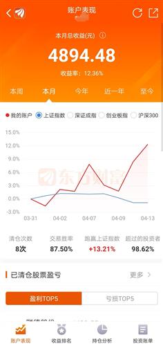 股票如何提前赎回操作 股票如何提前赎回操作