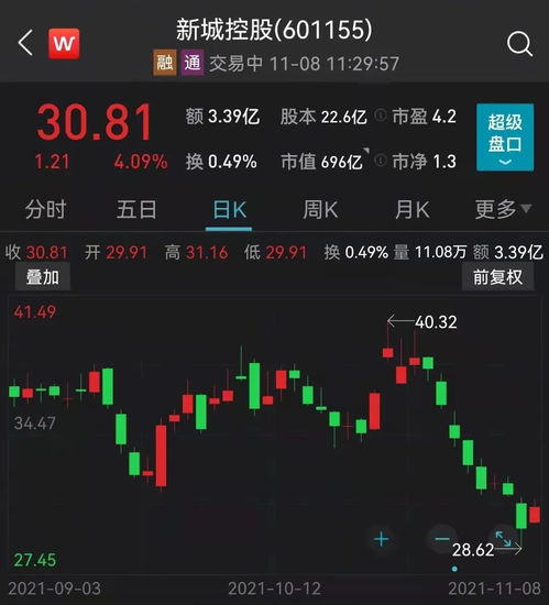 股票如何提前赎回操作 股票如何提前赎回操作