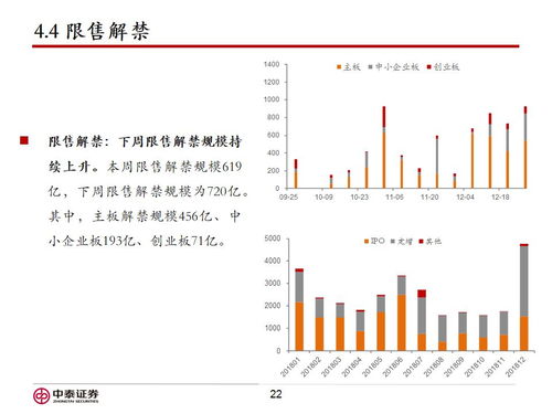 中泰证券怎么激活