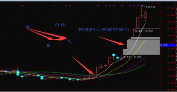 强势股票如何赚钱最快