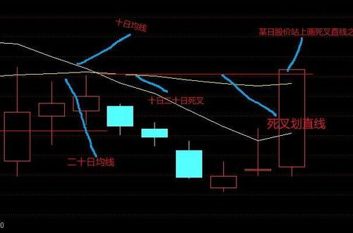 股票如何看见均线 股票如何看见均线