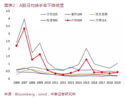 中泰证券平均股价怎么看