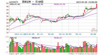 在西部证券怎么炒股票