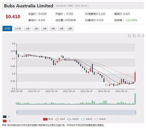 澳洲如何买卖股票 澳洲如何买卖股票