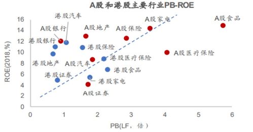 海通证券港股怎么卖出
