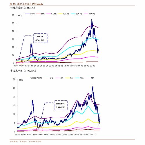 光大证券的现金流怎么样