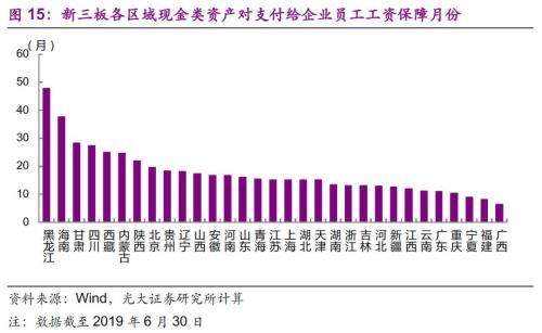 光大证券的现金流怎么样