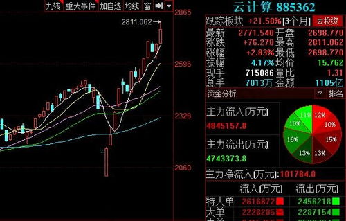 股票近期如何 股票近期如何
