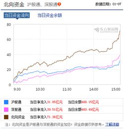 证券怎么拉动股指