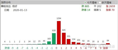 证券怎么拉动股指