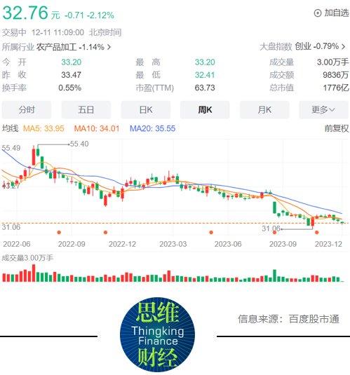 金龙鱼股票业绩如何查询 金龙鱼股票业绩如何查询
