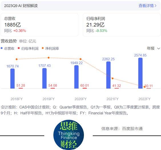 金龙鱼股票业绩如何查询 金龙鱼股票业绩如何查询