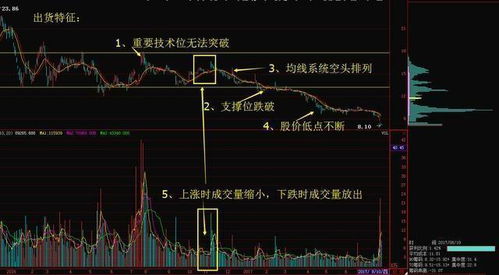 如何辨别股票是不是a股