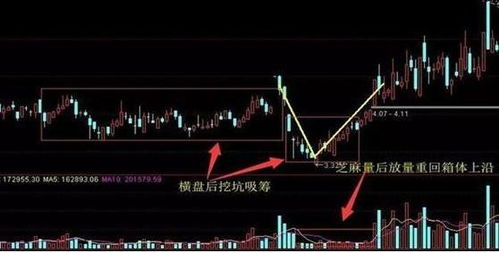 如何辨别股票是不是a股