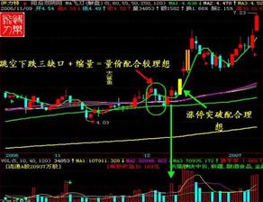 股票翻番后如何操作涨停