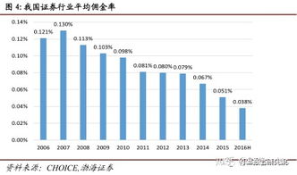 证券股票如何提佣金