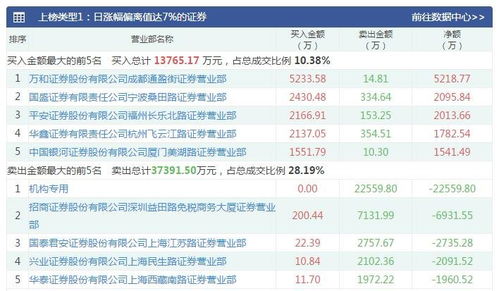 券商银行证券怎么样