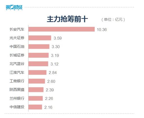 券商银行证券怎么样