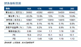中信证券密钥怎么获取
