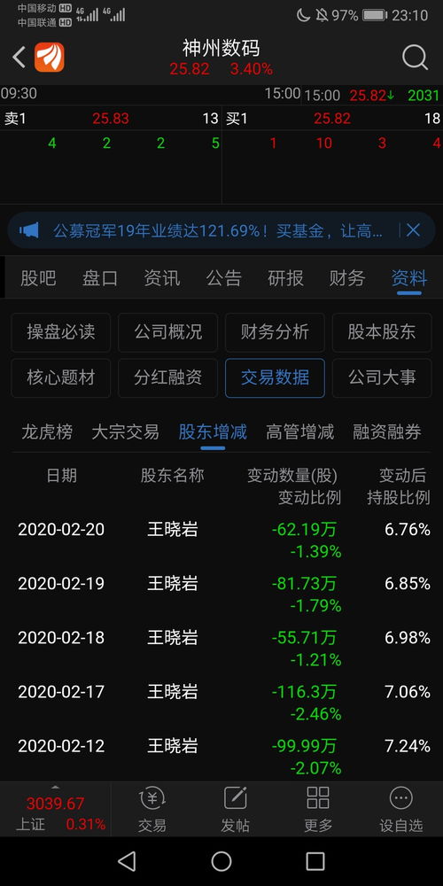 神州数码股票如何 神州数码股票如何
