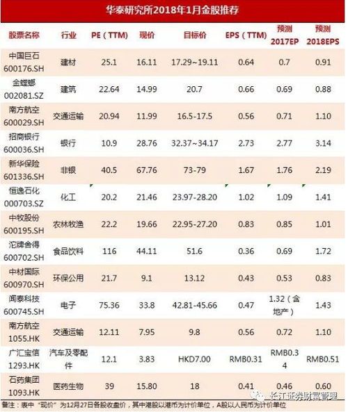 华泰证券怎么看股票涨幅