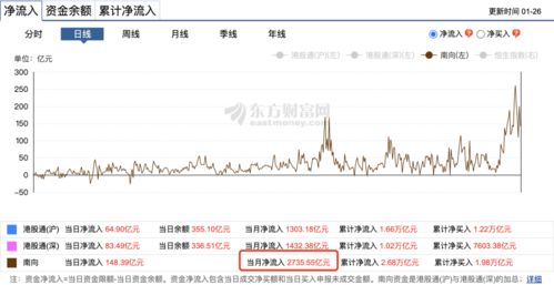 如何入股朋友的股票帐户