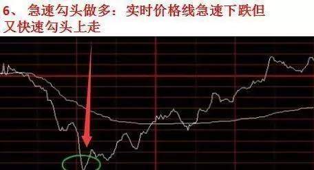 股票上市后如何交易成功