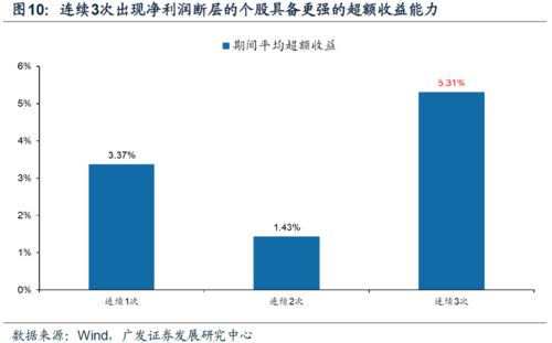 如何看股票断层