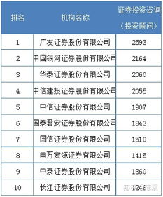 证券哪家怎么选