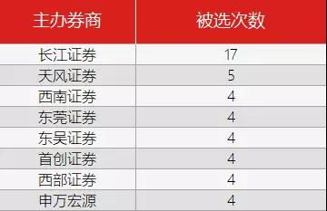 证券哪家怎么选